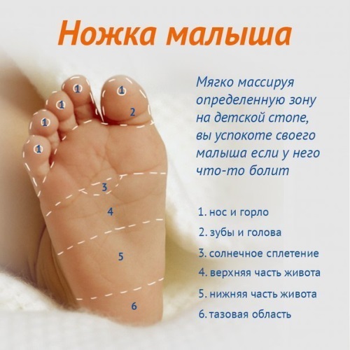 Babyfotmassage: ta hand om ditt barn