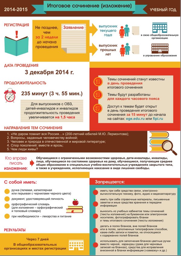 Förändringar i Unified State Examination i 2015