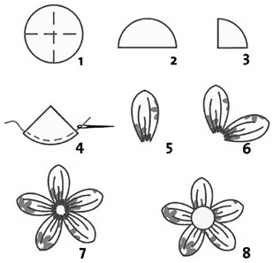 Hur man gör en blomma ur tyg