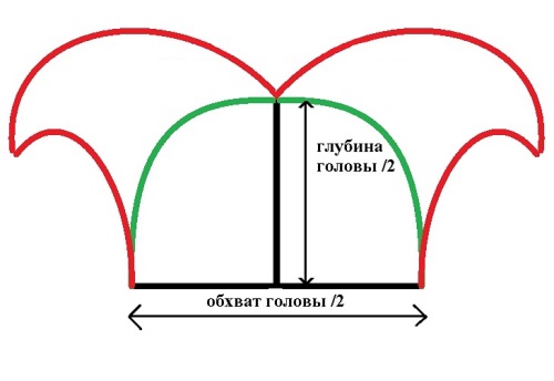 Hur man gör en persilja kostym