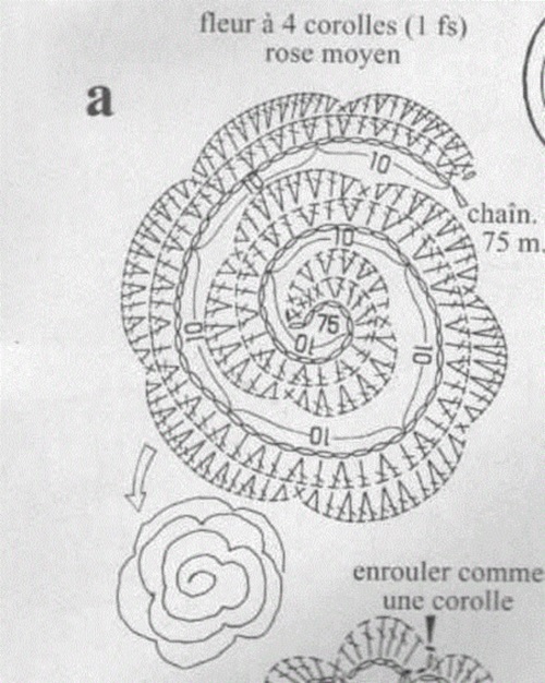 Blommor virka för nybörjare