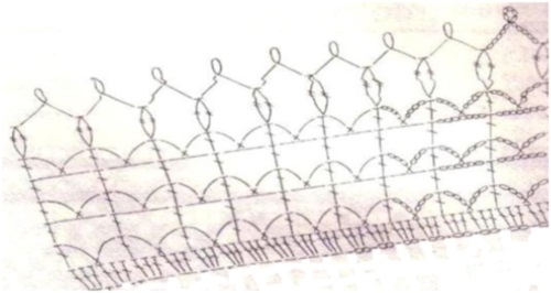 Openwork bordduk virkade