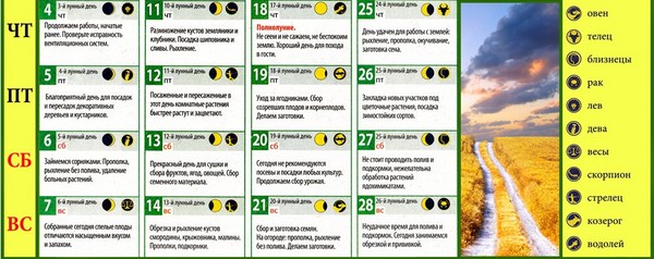 Jordbrukskvarnsbrukare för augusti 2016 för Moskva-regionen, Rysslands mittbälte, Uralerna, Sibirien, Nordvästra, Vitryssland och Ukraina Jordbrukskvarnsbrukare för augusti 2016 för Moskva-regionen, Rysslands mittbälte, Uralerna, Sibirien, Nordvästra, Vitryssland och Ukraina