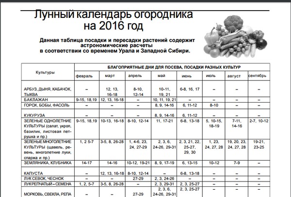 Jordbrukskvarnsbrukare för augusti 2016 för Moskva-regionen, Rysslands mittbälte, Uralerna, Sibirien, Nordvästra, Vitryssland och Ukraina Jordbrukskvarnsbrukare för augusti 2016 för Moskva-regionen, Rysslands mittbälte, Uralerna, Sibirien, Nordvästra, Vitryssland och Ukraina
