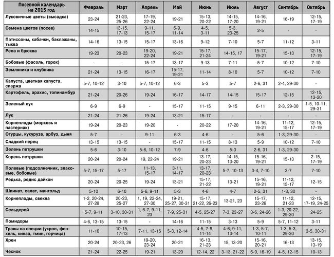 Lunar Kalender för lastbilsbonden för juli 2015 för Urals, Sibirien, Moskva regionen, Nordväst, Ukraina, Ryssland