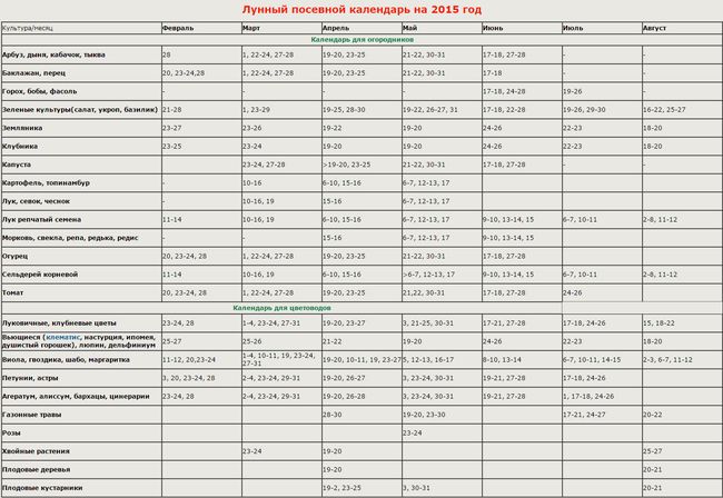 Trädgårdsmästarens månskalender i Urals 2015