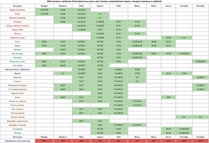 Horticulturist-trädgårdsmästarens månskalender i oktober 2015