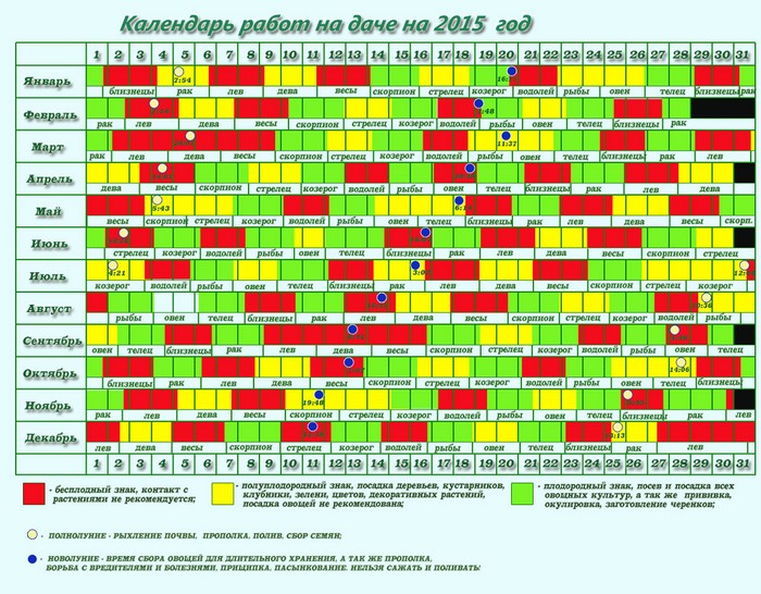 Månadskalender för trädgårdsmästare-trädgårdsmästaren i september 2015