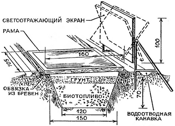 Hot Springs för sådd: Steg-för-steg-guide, foton, videor