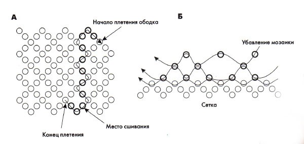 Påskägg av pärlor: schema 2 Påskägg av pärlor: schema 2