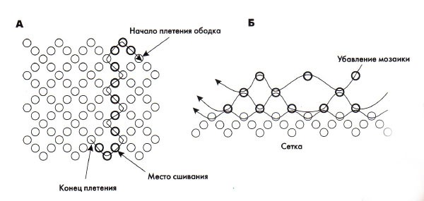 Påskägg av pärlor: schema 2