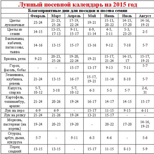 Såkningskalender 2015: Vi planerar att arbeta från januari till december