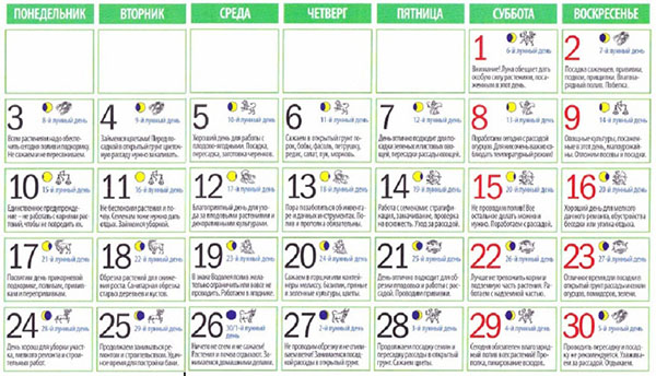 Lunar Seed Calendar för april 2017