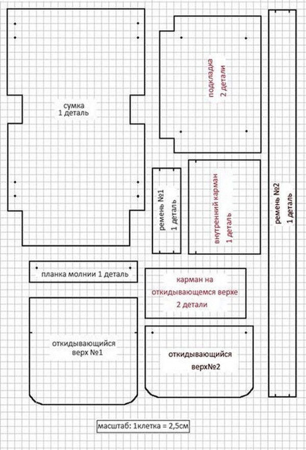 Vi sy en ryggsäck med egna händer - bilder och mönster
