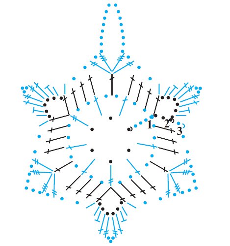 Stickade snöflingor