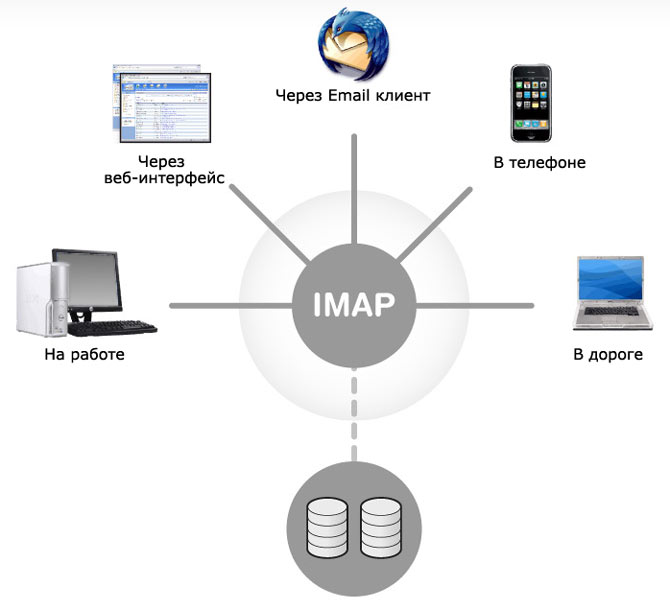 Hur konfigurerar jag IMAP att kommunicera med mitt Gmail-konto?