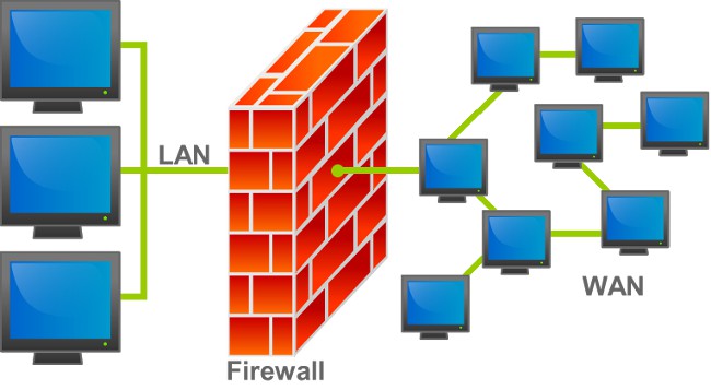 Hur stänger du av Windows 7-brandväggen?