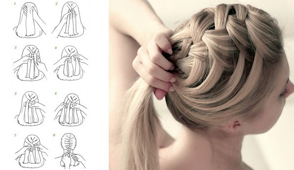 Braid fläta på medium hår med ett foto