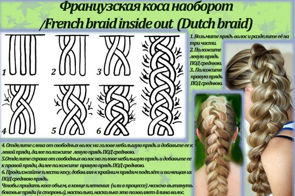 Braid fläta på medium hår med ett foto