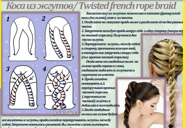 Braid fläta på medium hår med ett foto