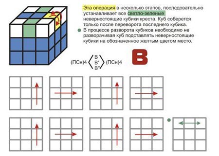 Hur man lägger till en Rubiks kub samla Rubiks kub 3x3, monteringsscheman Hur man lägger till en Rubiks kub samla Rubiks kub 3x3, monteringsscheman