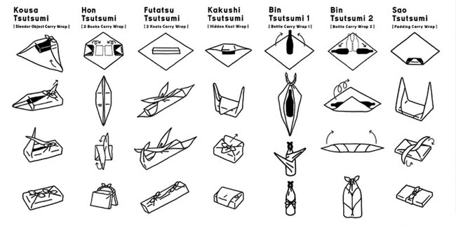 Hur man packar en present? Japansk furoshiki teknik
