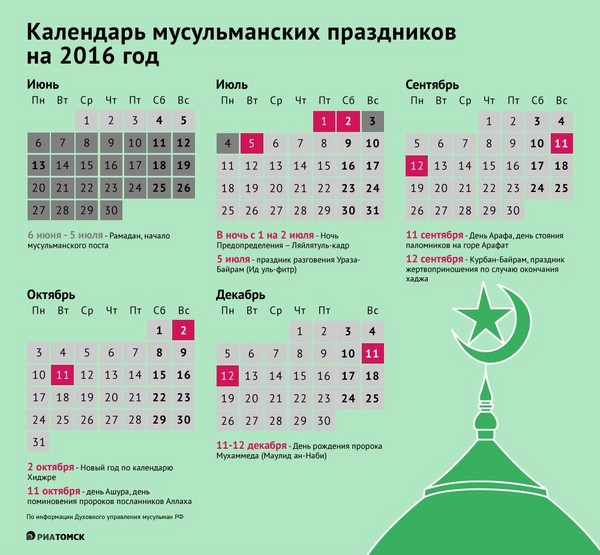 Hur och när firar Uraza Bayram 2016 i Ryssland. Grattis till muslimerna i landet på fastagen