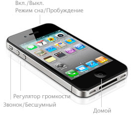 IPhone 4 Knappar