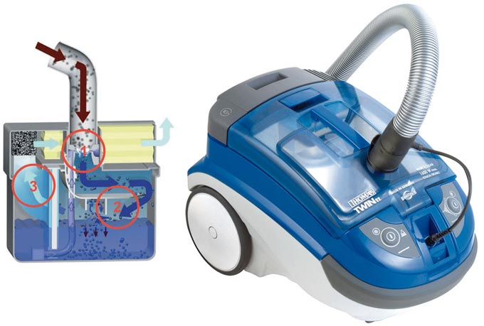 Thomas TWIN TT aquafilter Dammsugare